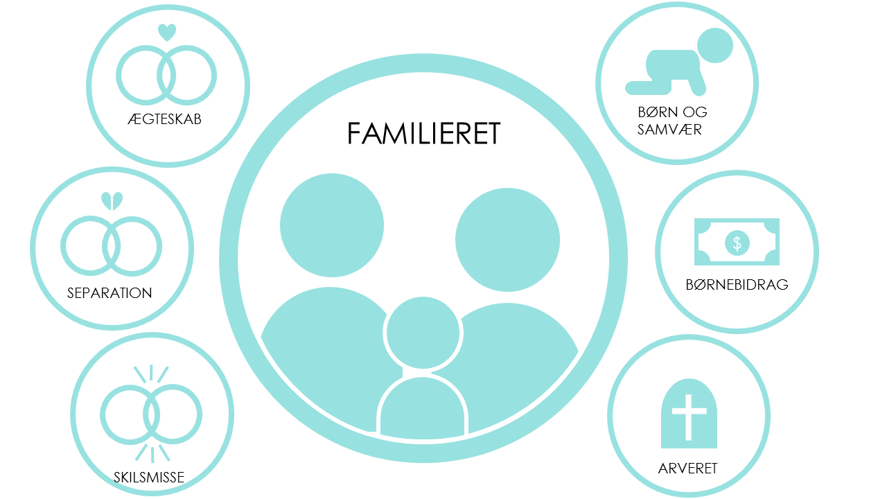 familieret21